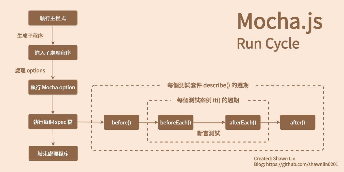 mocha-run-cycle.png